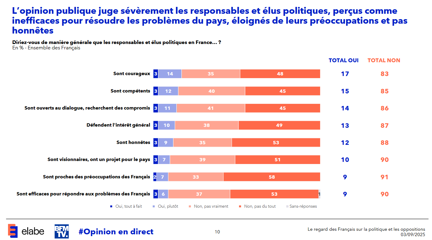 Sondage sur les politiciens françaispng