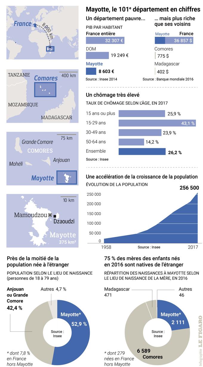 mayotte