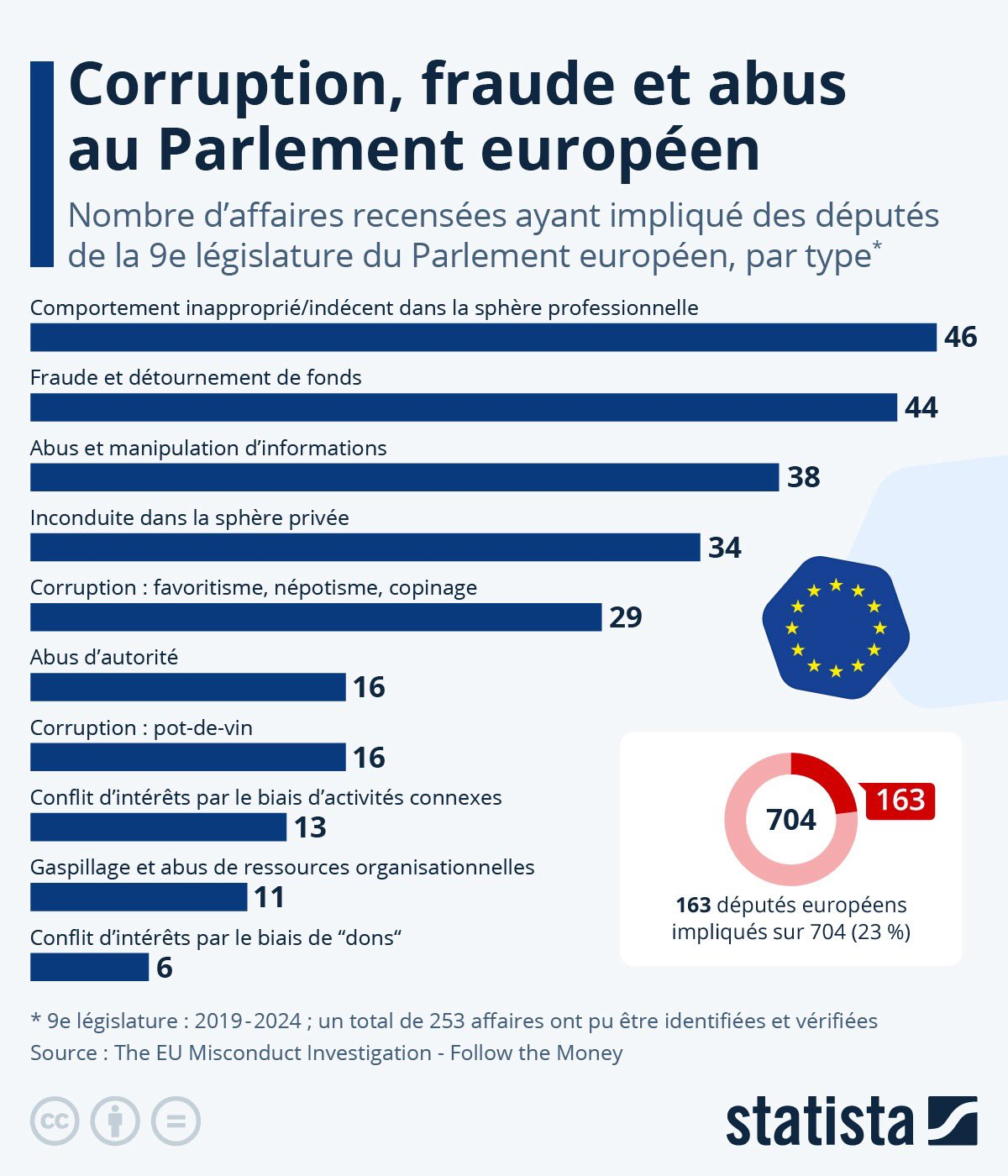 corruption parlement européen