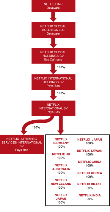 netflixcaiman