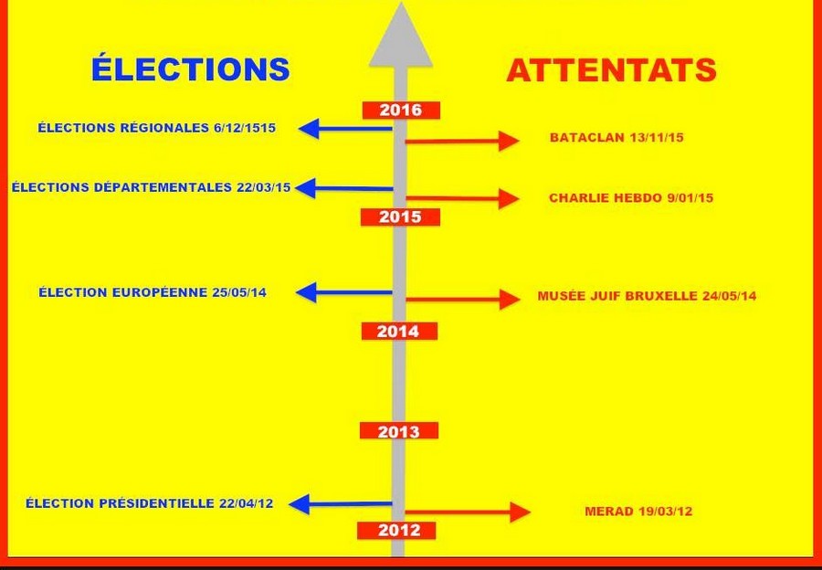 Elections Attentats