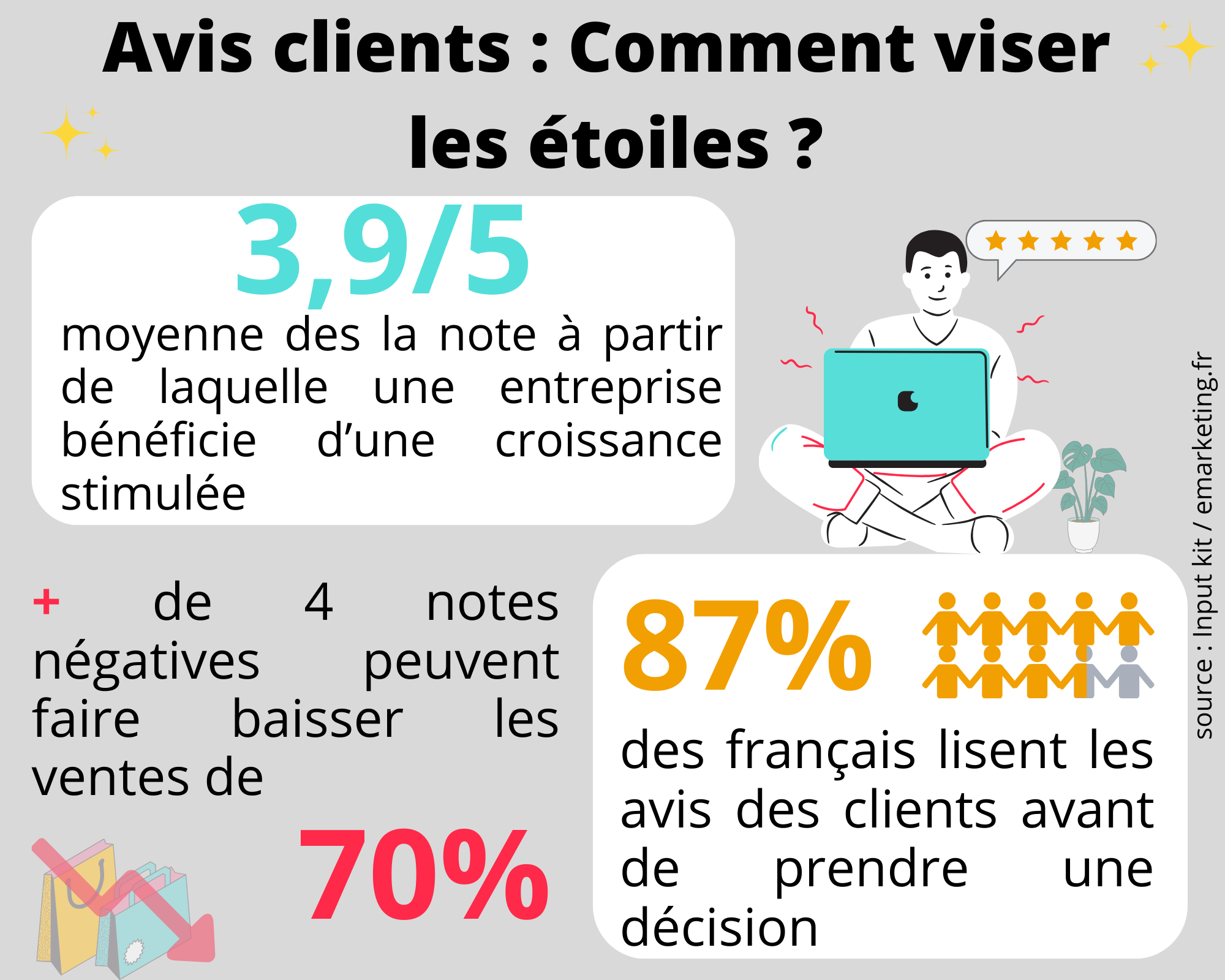 Zoom sur les avis clients 0923