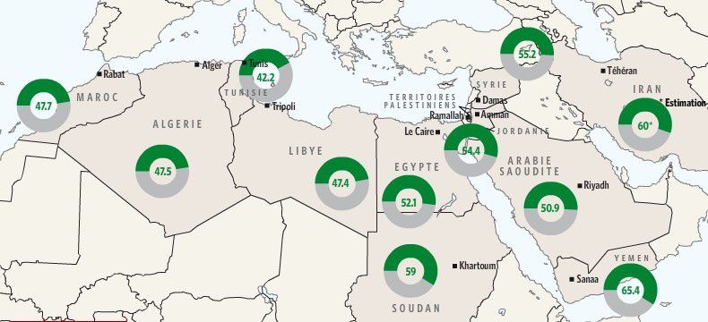 proportion_-_de_25_ans_afrique_du_nord_moyen_orient